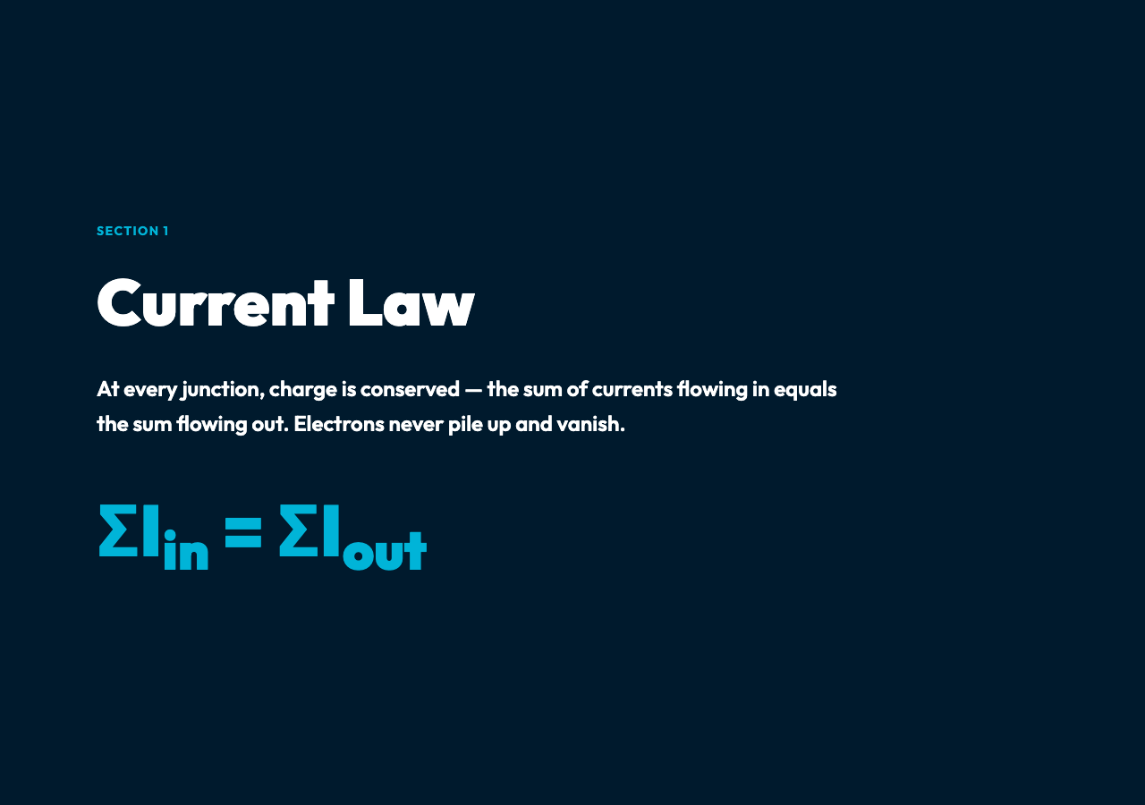Current Law: KCL