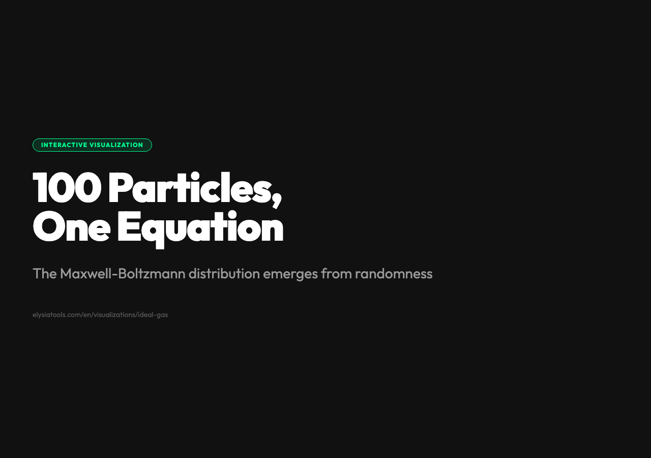 100 Particles, One Equation: The Maxwell-Boltzmann distribution emerges from randomness