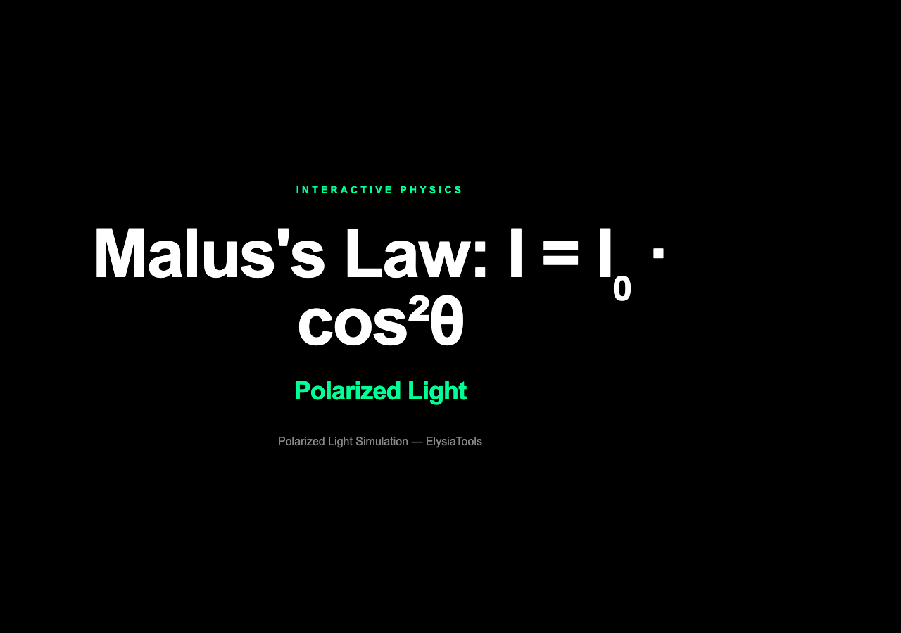 Malus Law card - Intensity vs angle