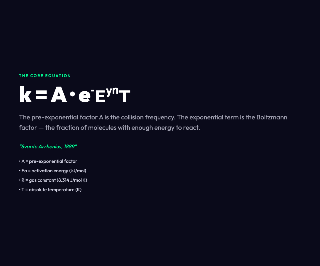 Arrhenius equation explanation