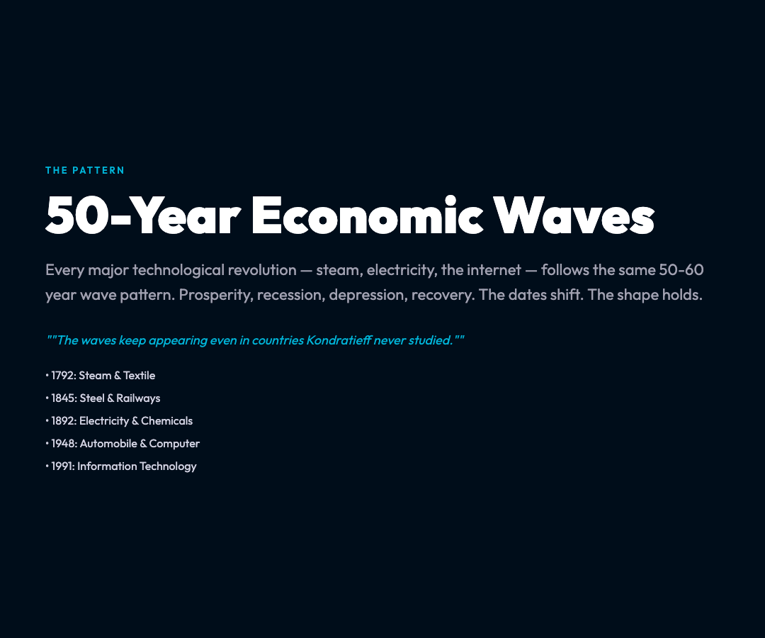 50-Year Economic Waves
