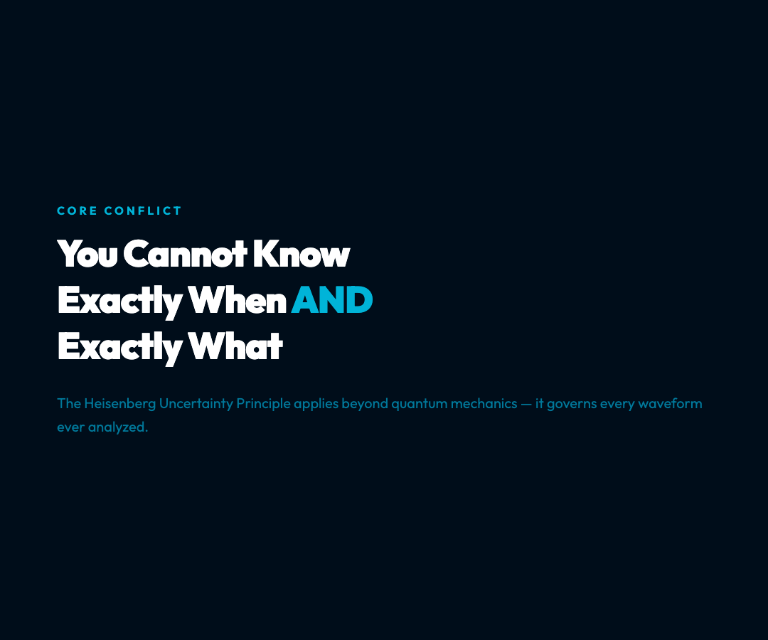 Core conflict: you cannot know exactly when AND exactly what