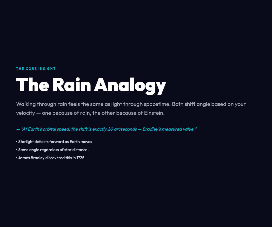 The Rain Analogy