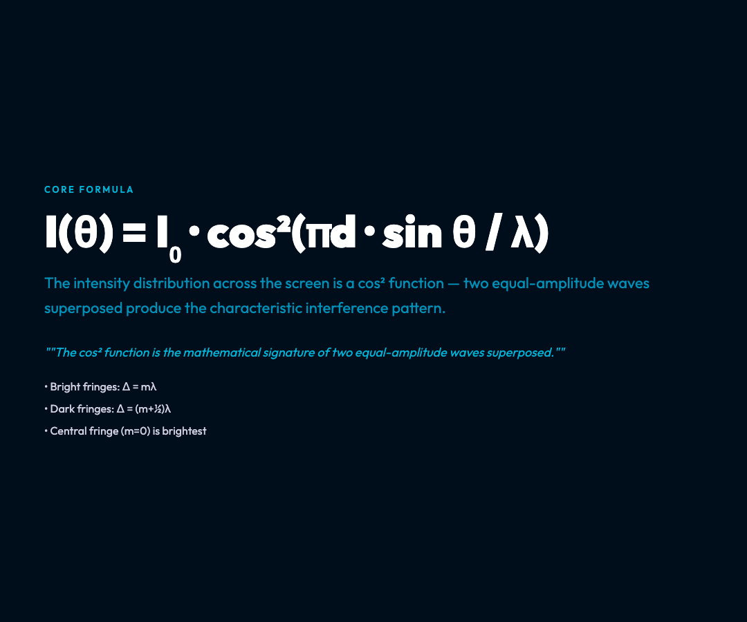Intensity Formula