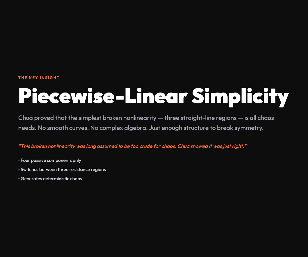 Piecewise-Linear Simplicity