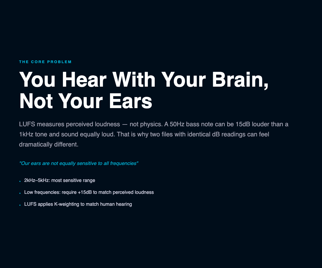 Card 1: Perceived Loudness