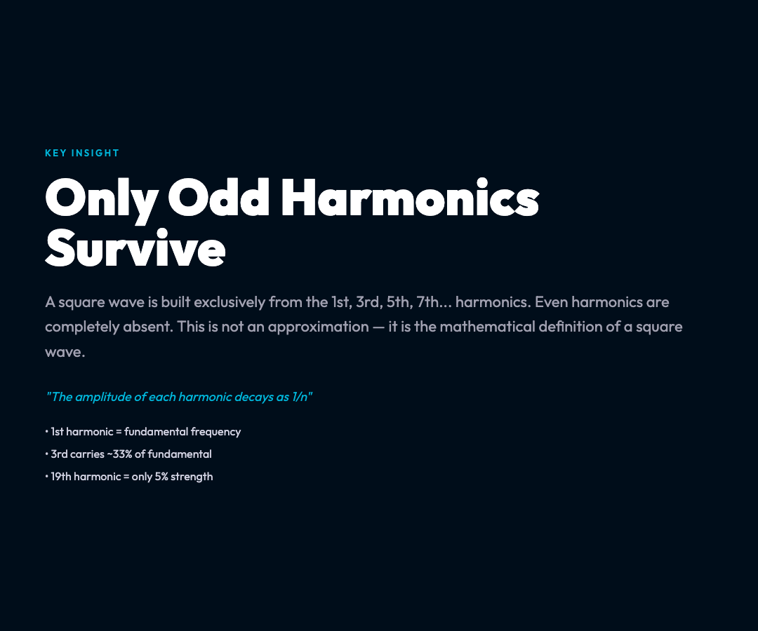 Only Odd Harmonics