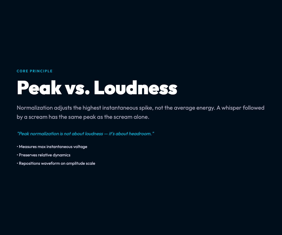 Peak vs Loudness