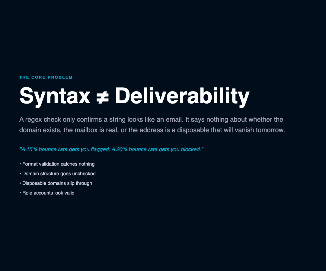 Syntax Validation