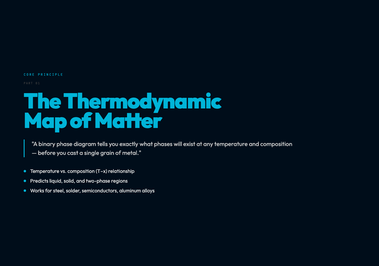 What Is a Binary Phase Diagram