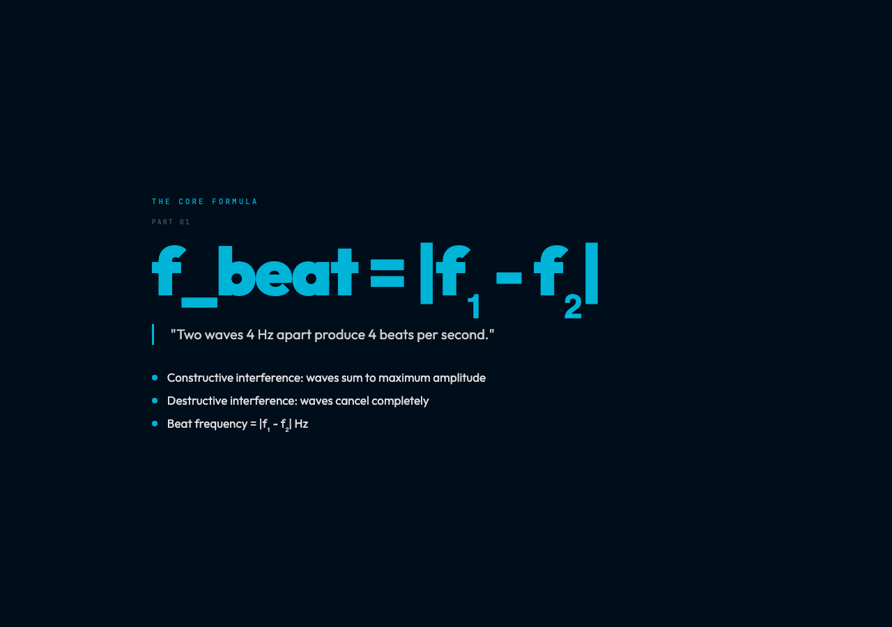 Beat Frequency Formula
