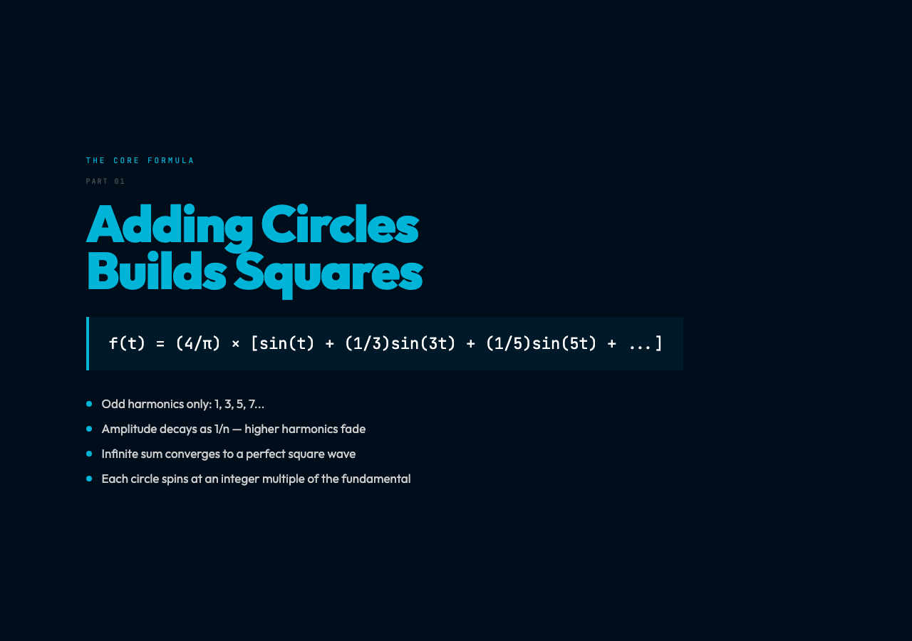 Adding Circles Builds Squares