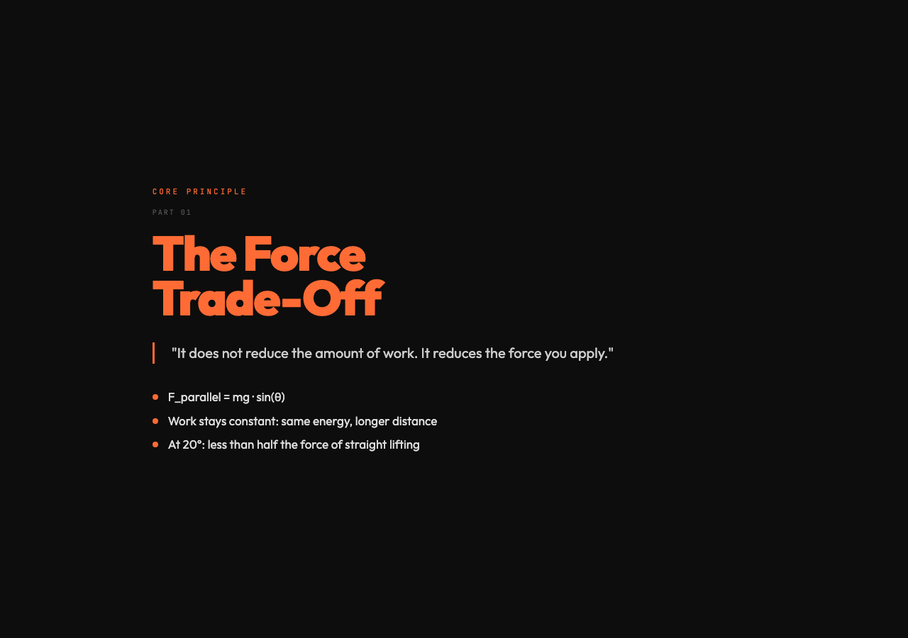 The Force Trade-Off