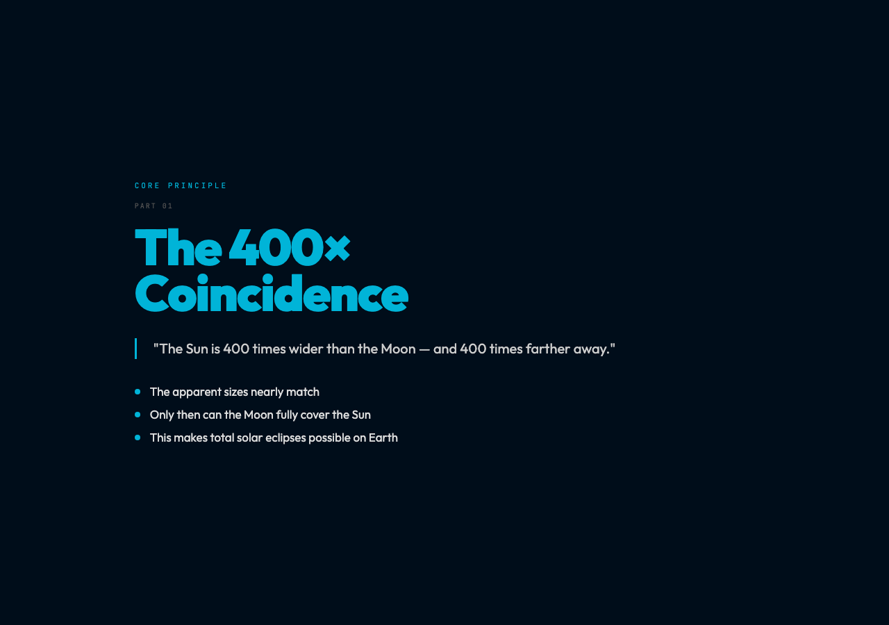 The 400× Coincidence