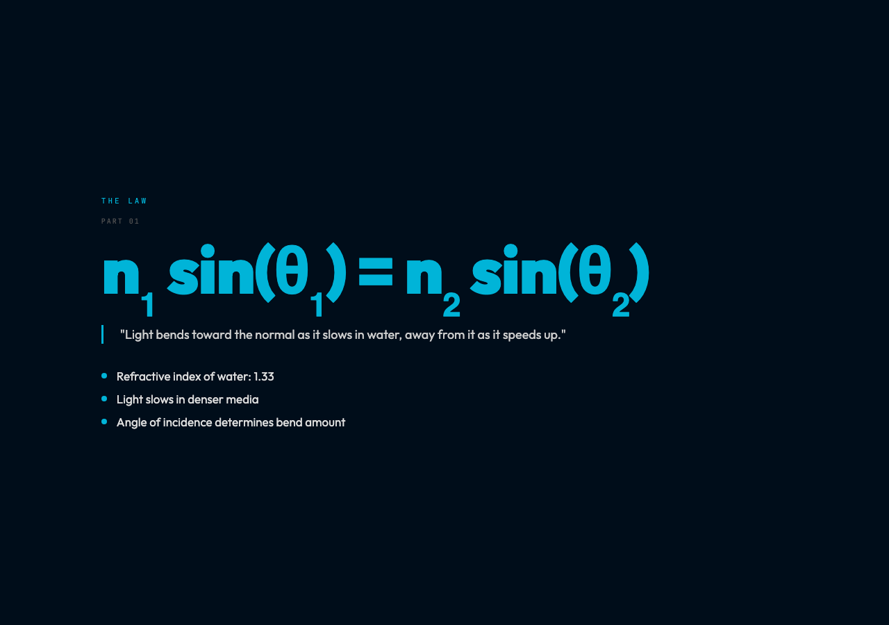 Snell's Law Card
