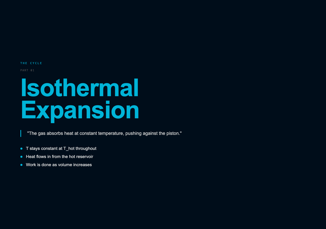 Isothermal Expansion