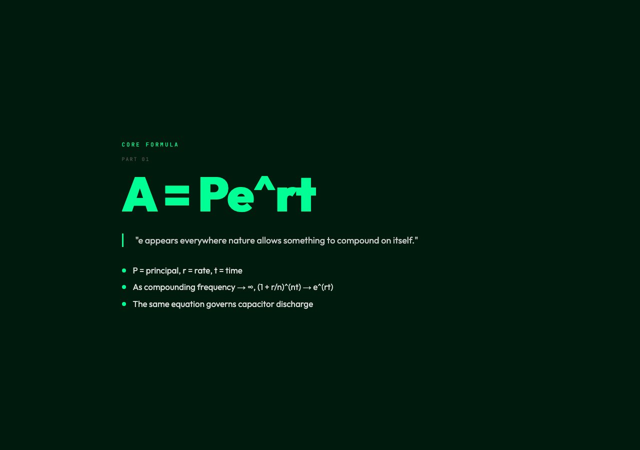Compound Interest Formula