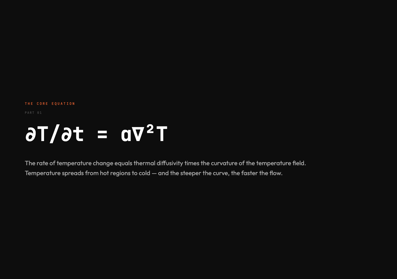 The Heat Equation