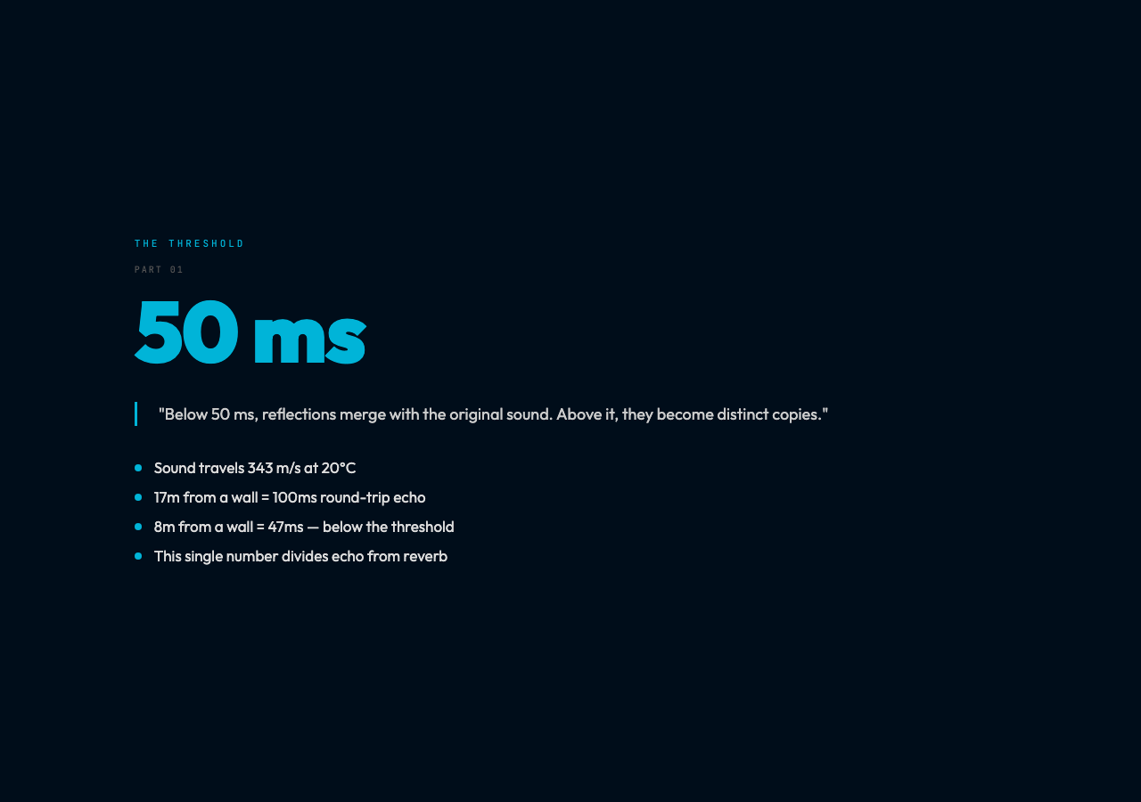 50 ms Threshold