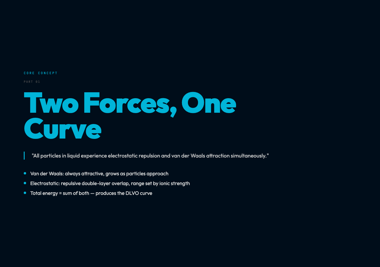 Two Forces