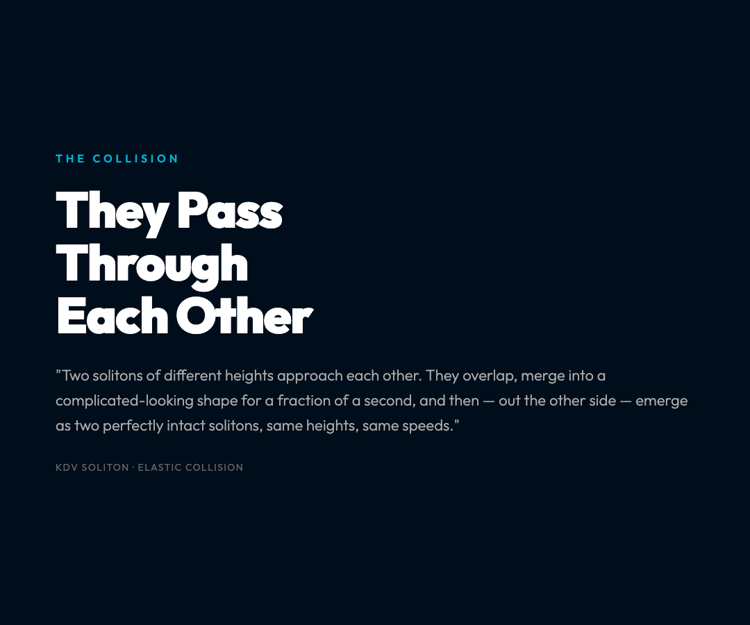 Soliton Collision