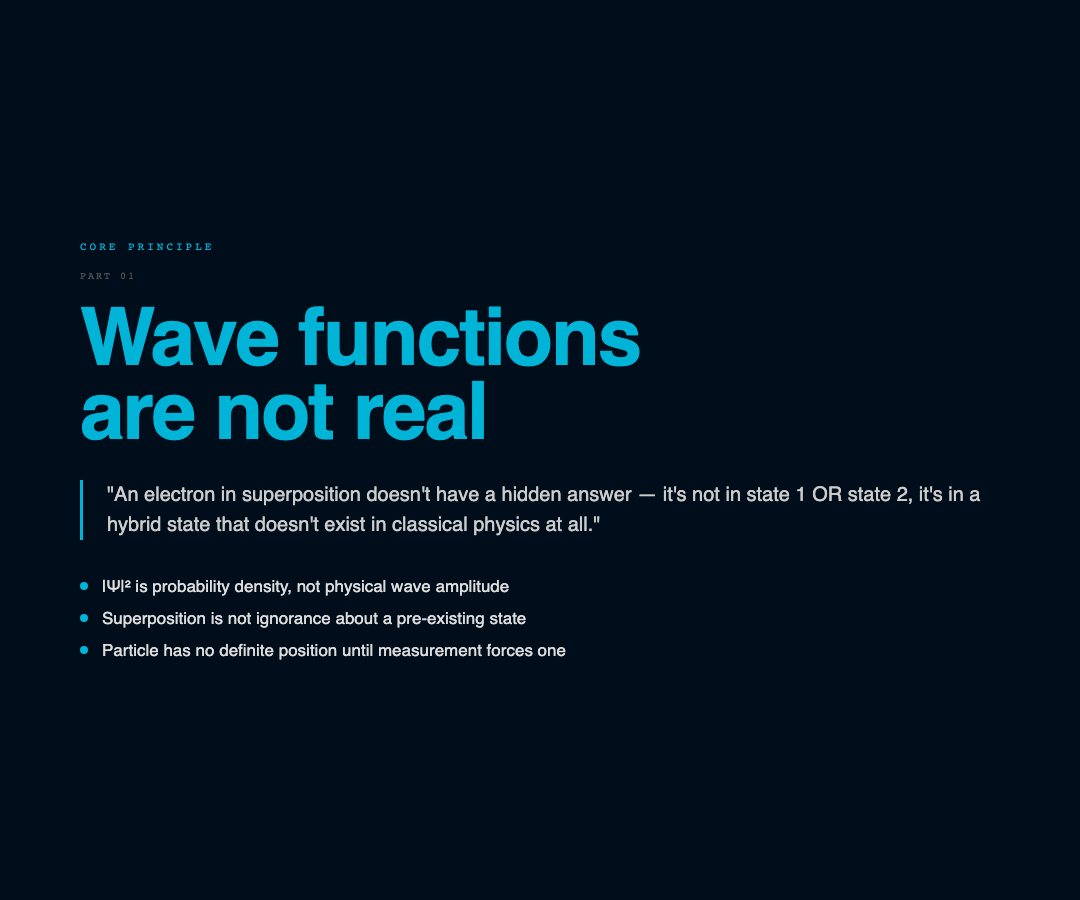 Wave functions are not real