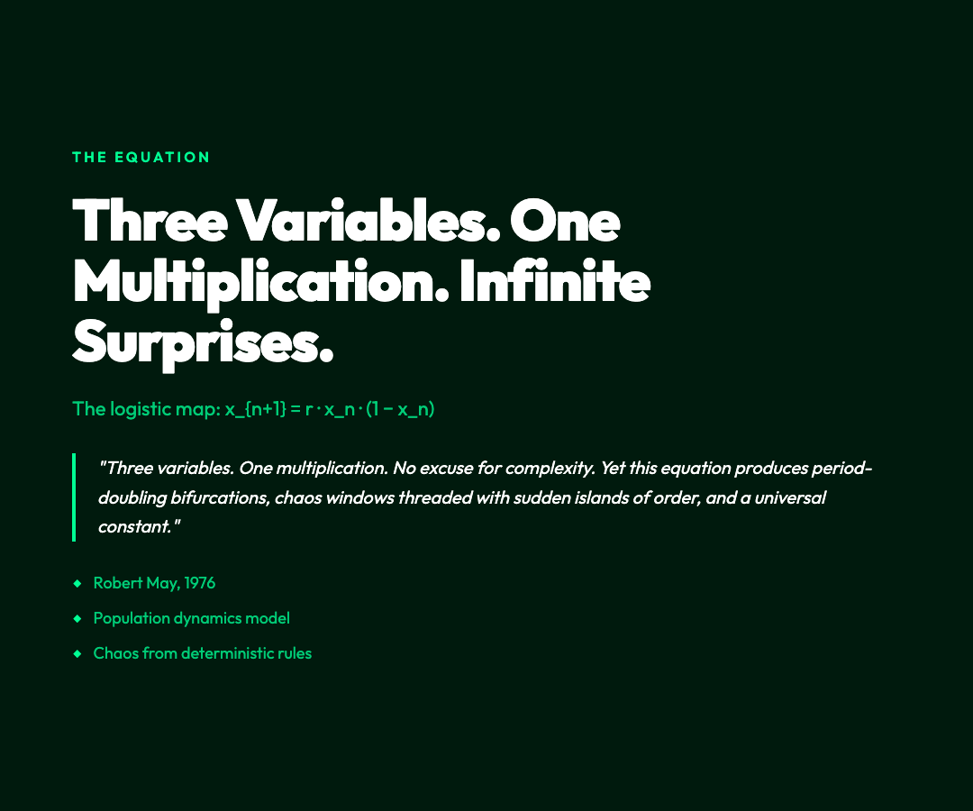 The Logistic Map Formula