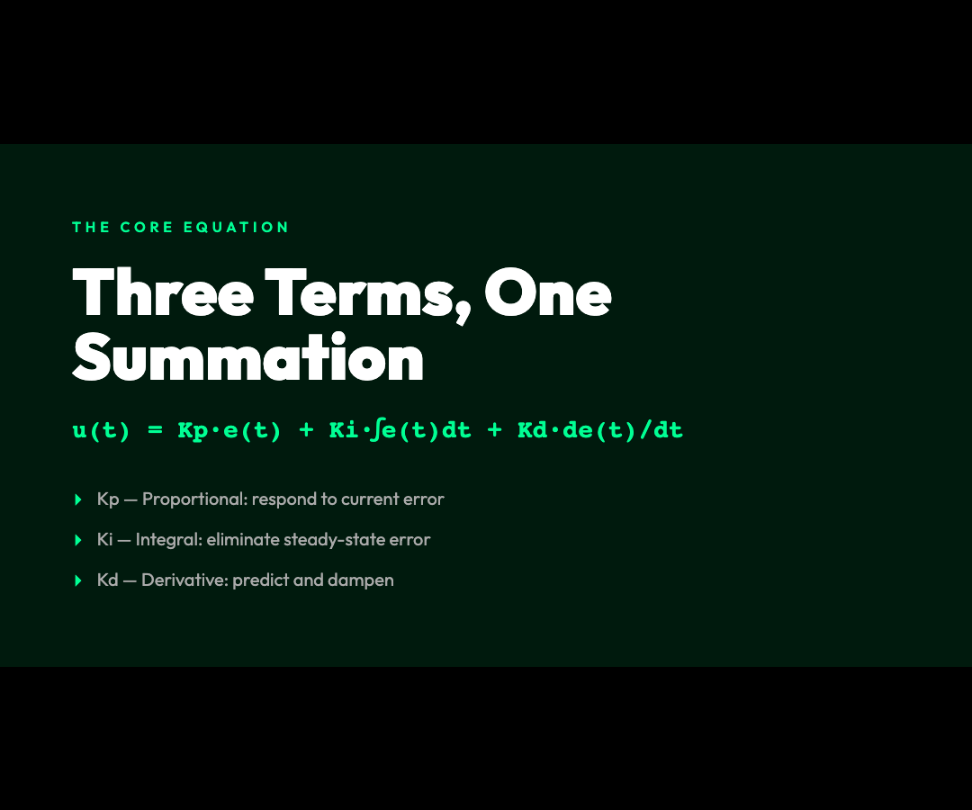 The Core Equation: Three Terms, One Summation