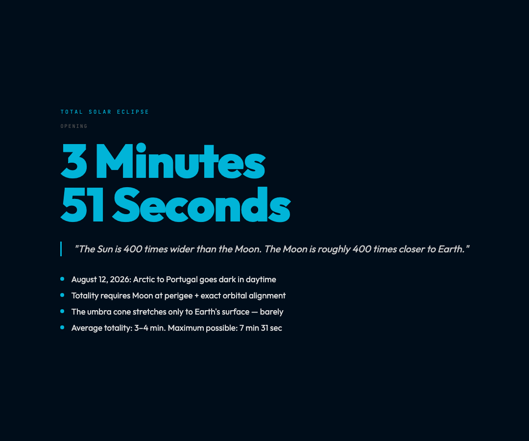 3 Minutes 51 Seconds