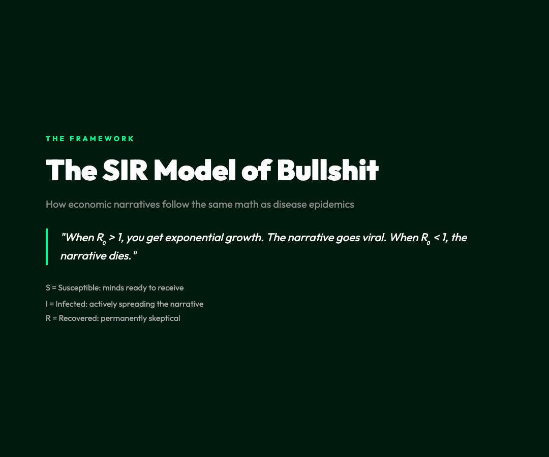SIR Model Card