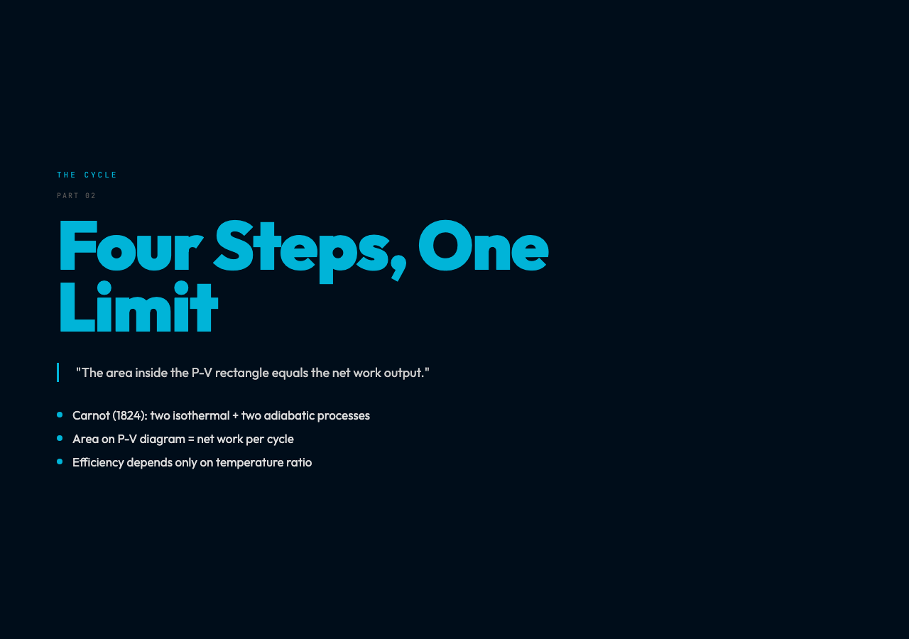 Four Steps