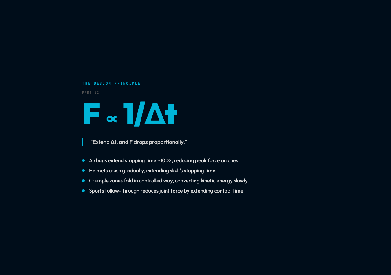 F ∝ 1/Δt