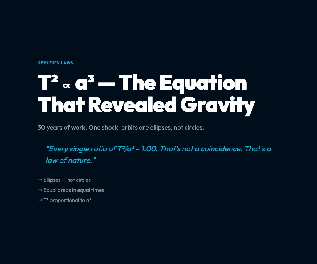 Kepler Laws