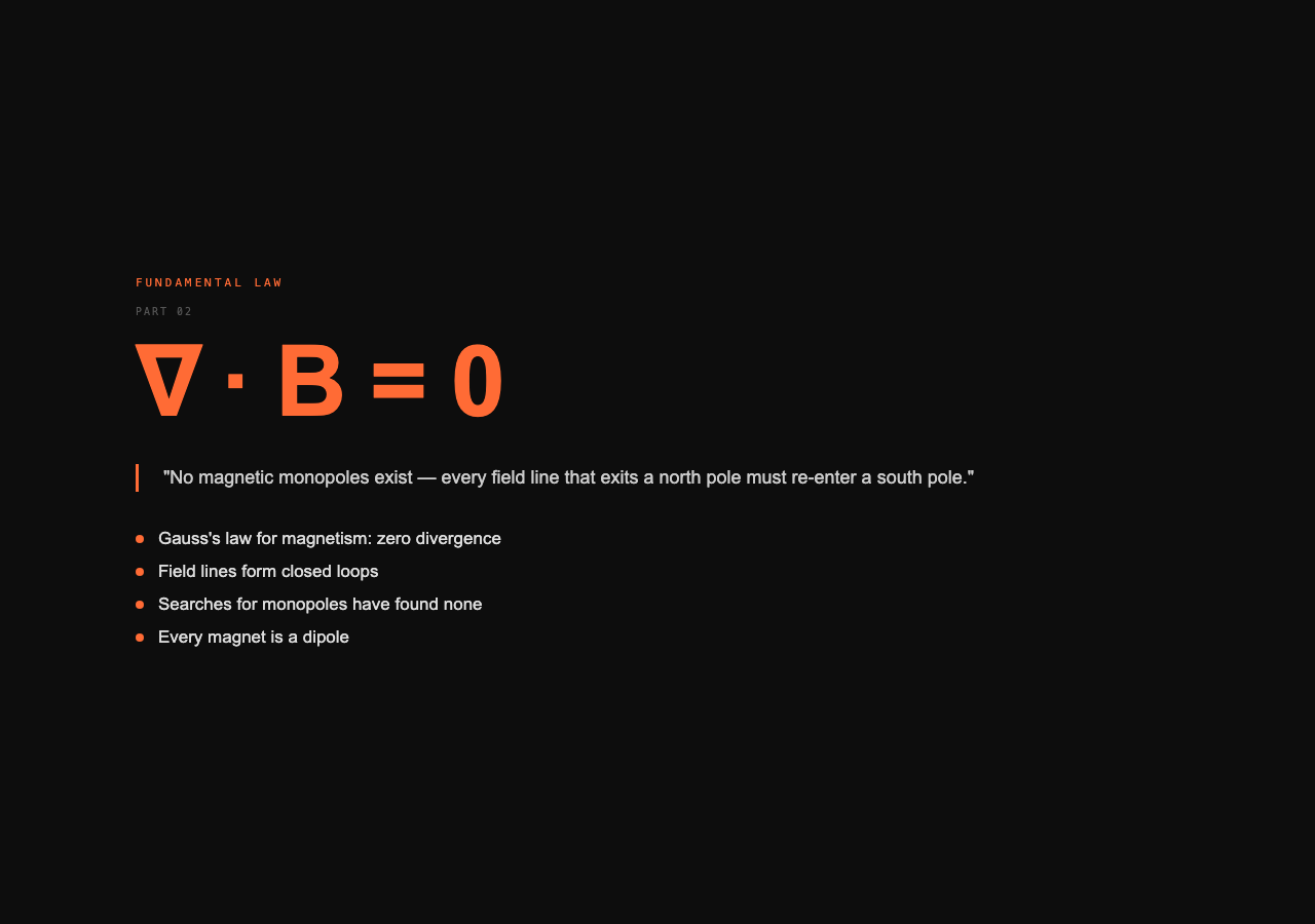 Gauss Law