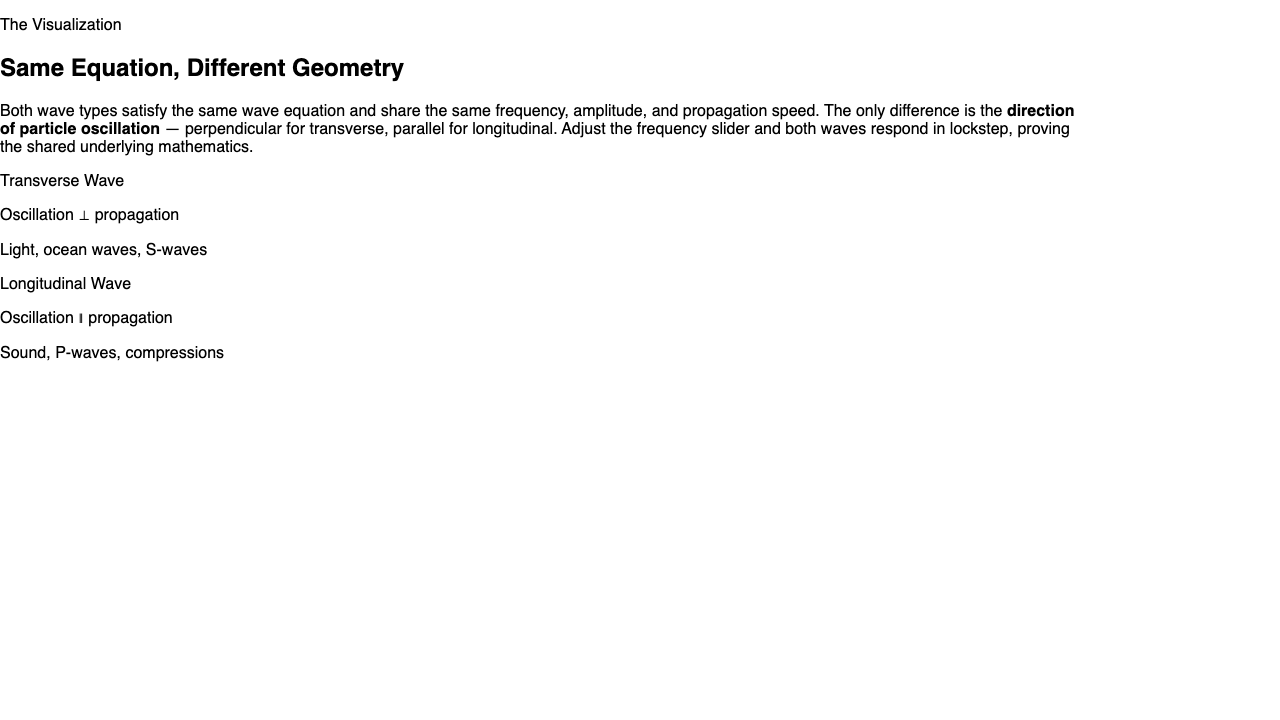What the Interactive Graph Reveals