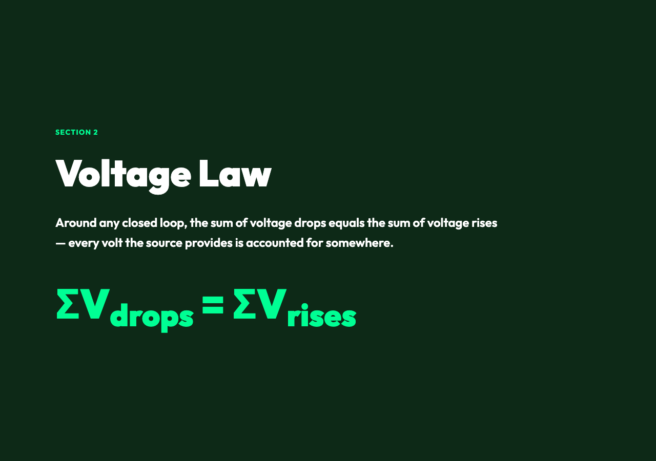 Voltage Law: KVL
