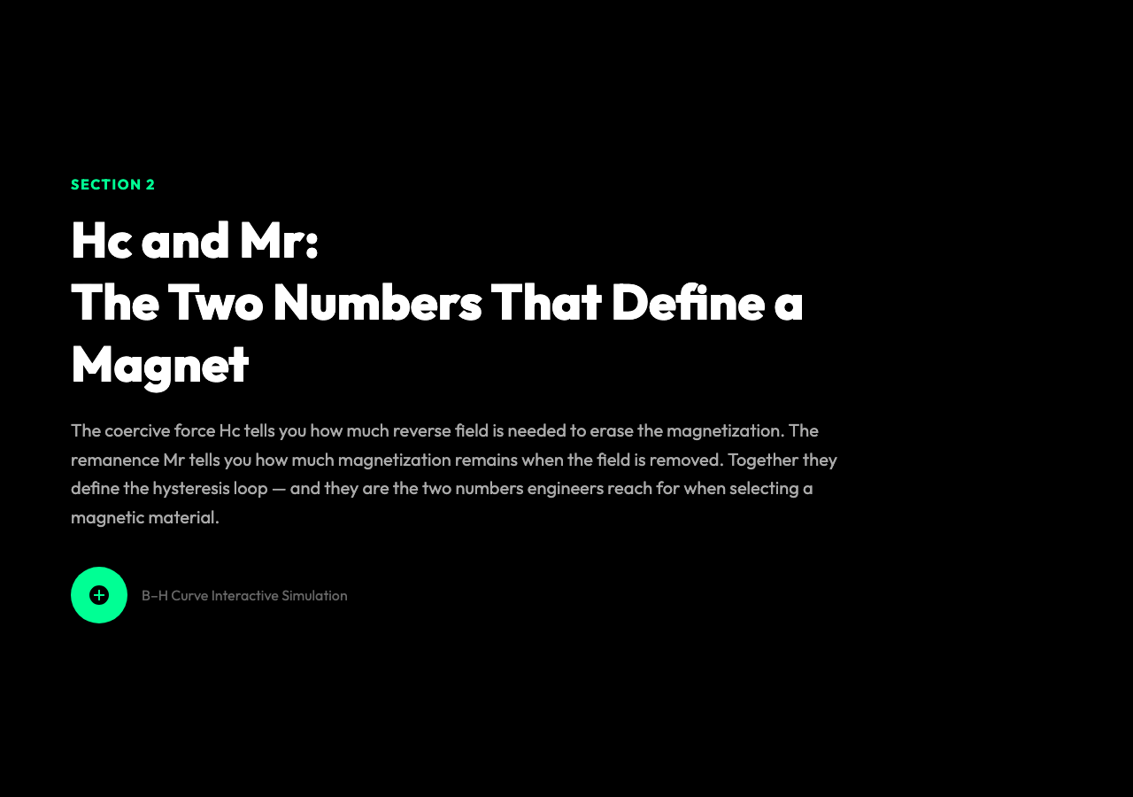 Hc and Mr: The Two Numbers That Define a Magnet
