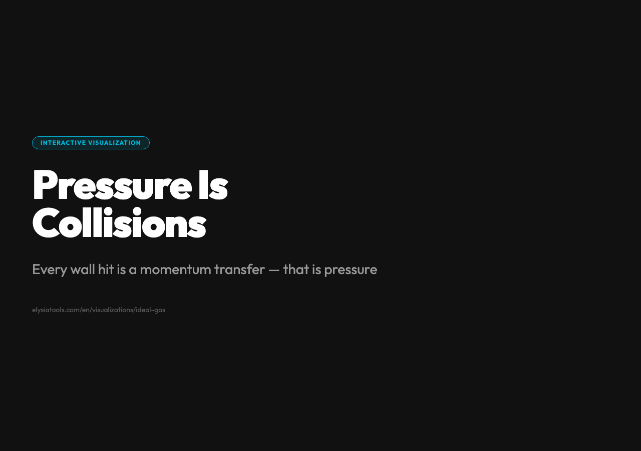 Pressure Is Collisions: Every wall hit is a momentum transfer — that is pressure