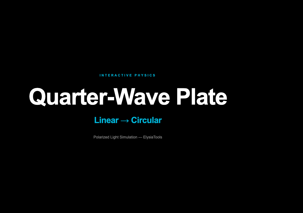 Quarter Wave Plate card