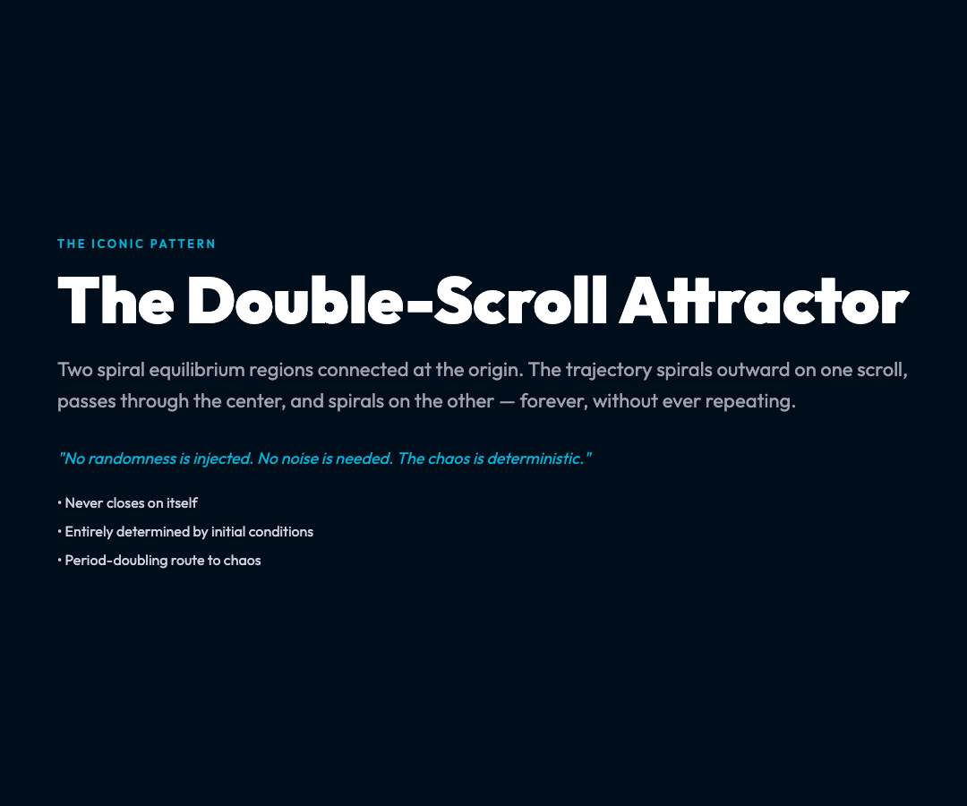 Double-Scroll Attractor