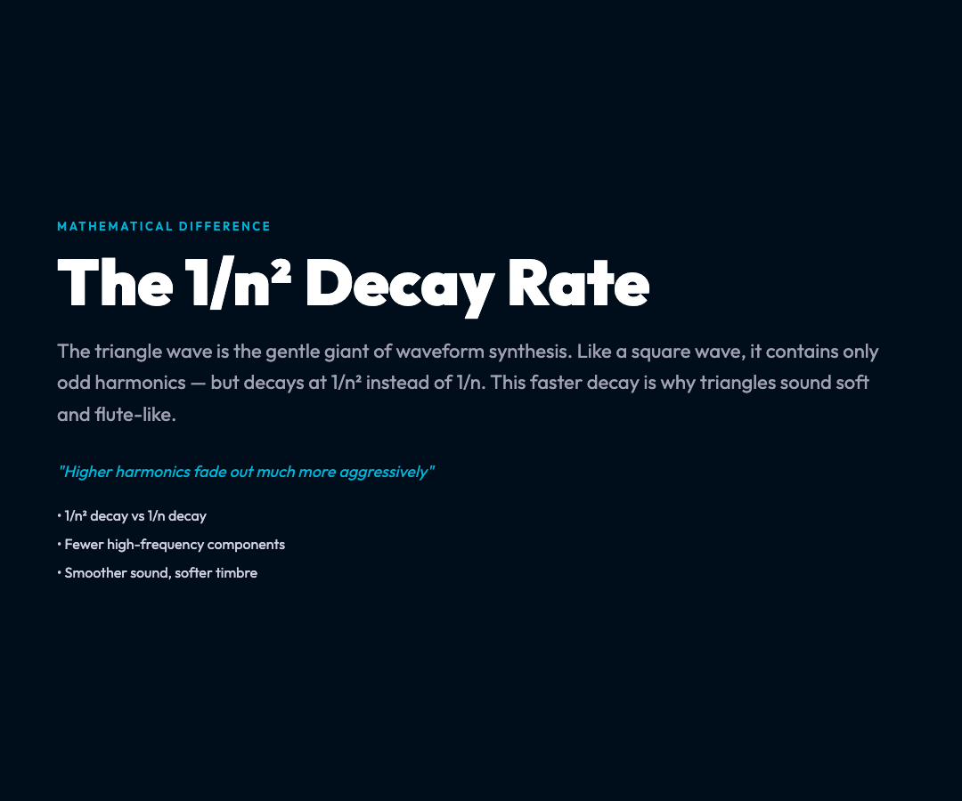 1/n² Decay