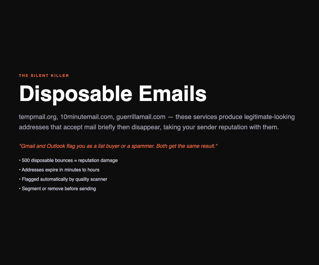 Disposable Email Problem