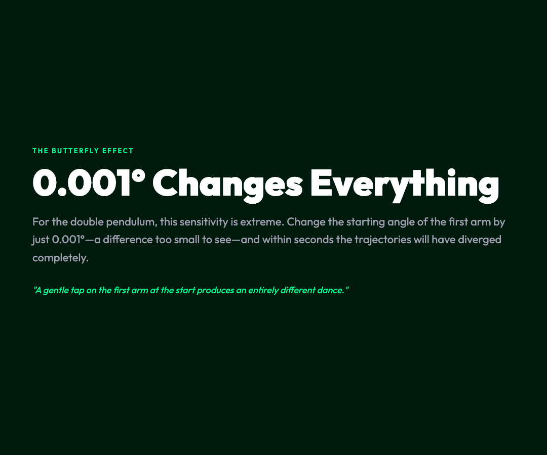 Card 2: 0.001° Changes Everything