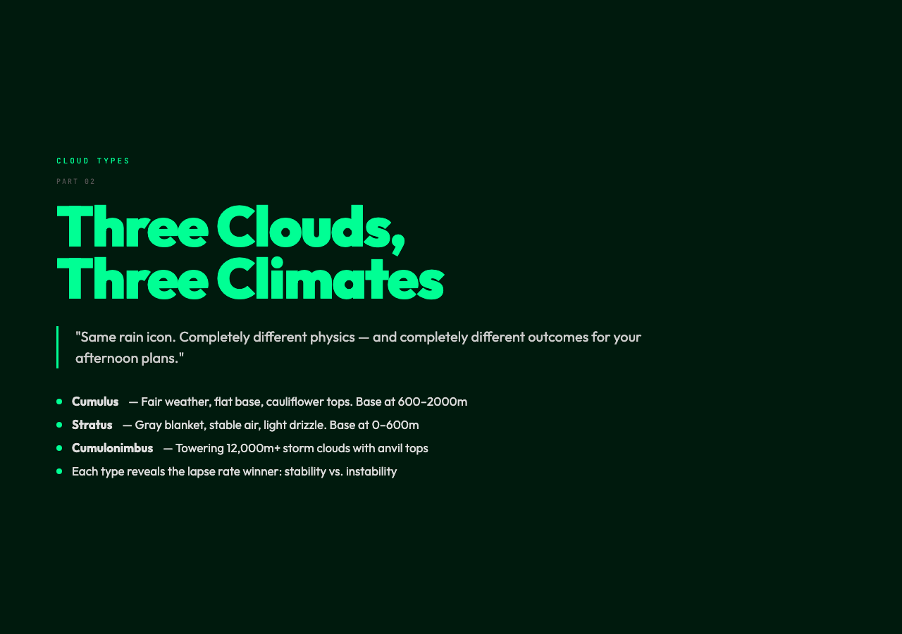 Three Clouds, Three Climates