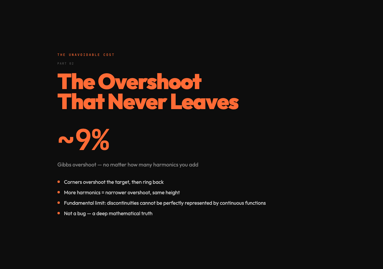 The Overshoot That Never Leaves
