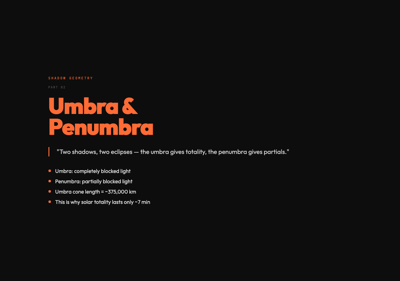 Umbra & Penumbra