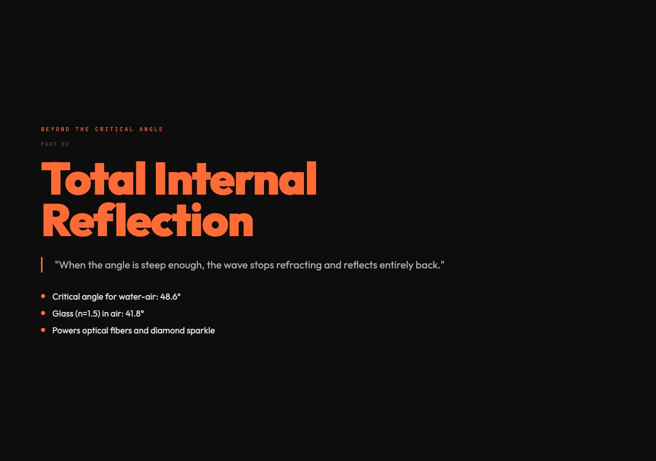 Total Internal Reflection