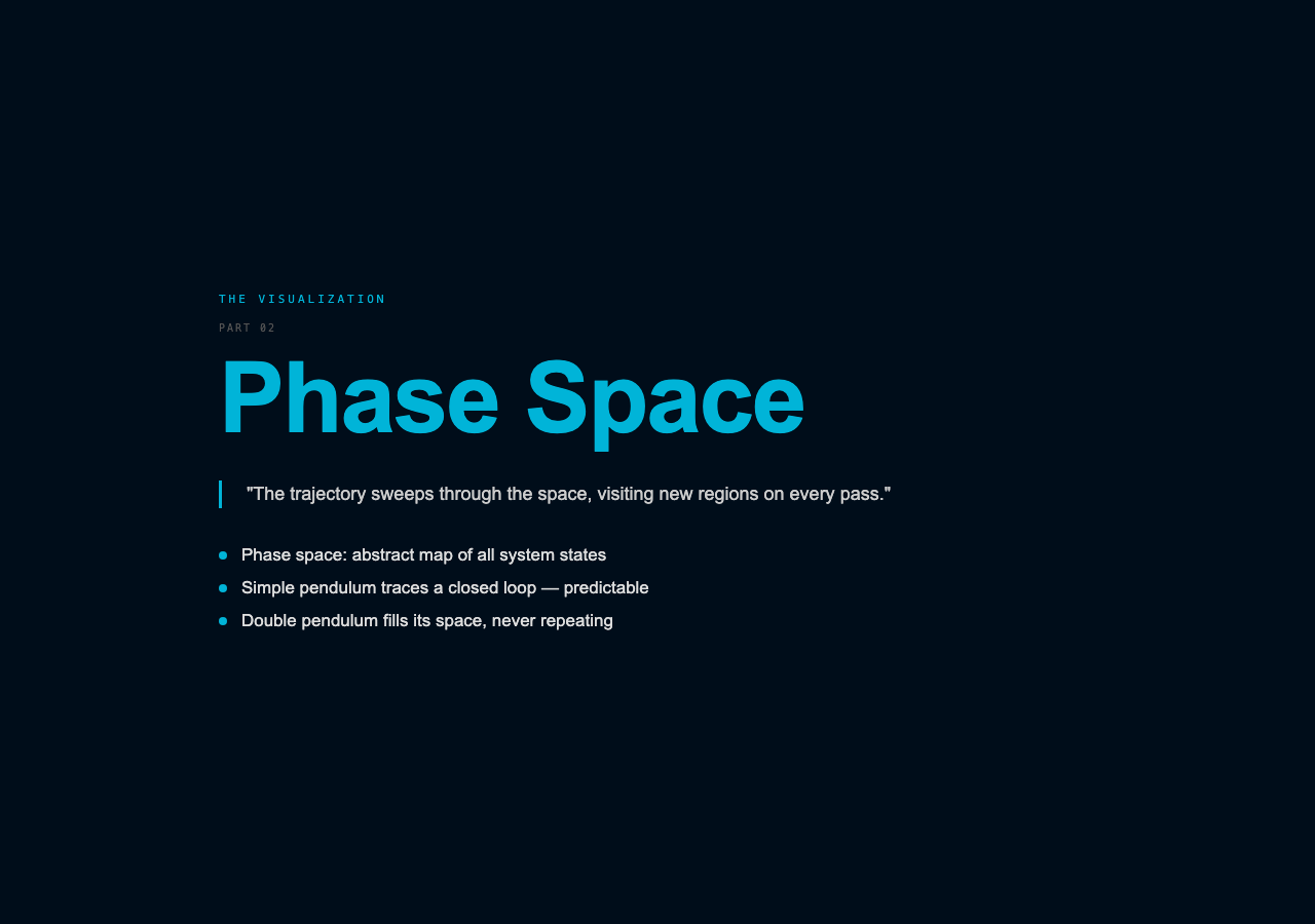 Phase Space