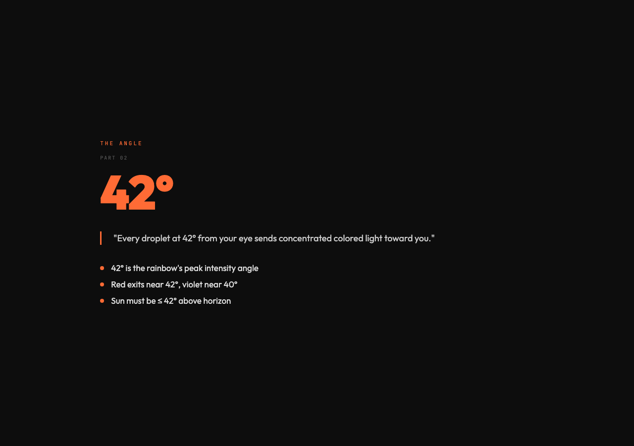 42 Degrees Card