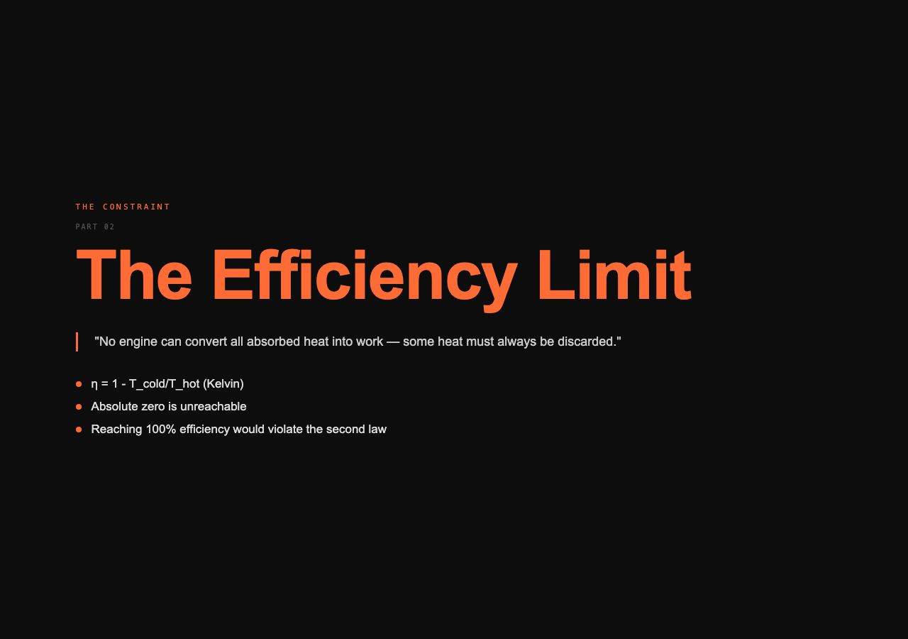 Efficiency Limit